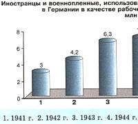 Почему главным направлением летнего наступления 1942 немцы избрали сталинград
