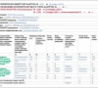 Корректировочный счет-фактура или исправленный: когда и какой документ оформить
